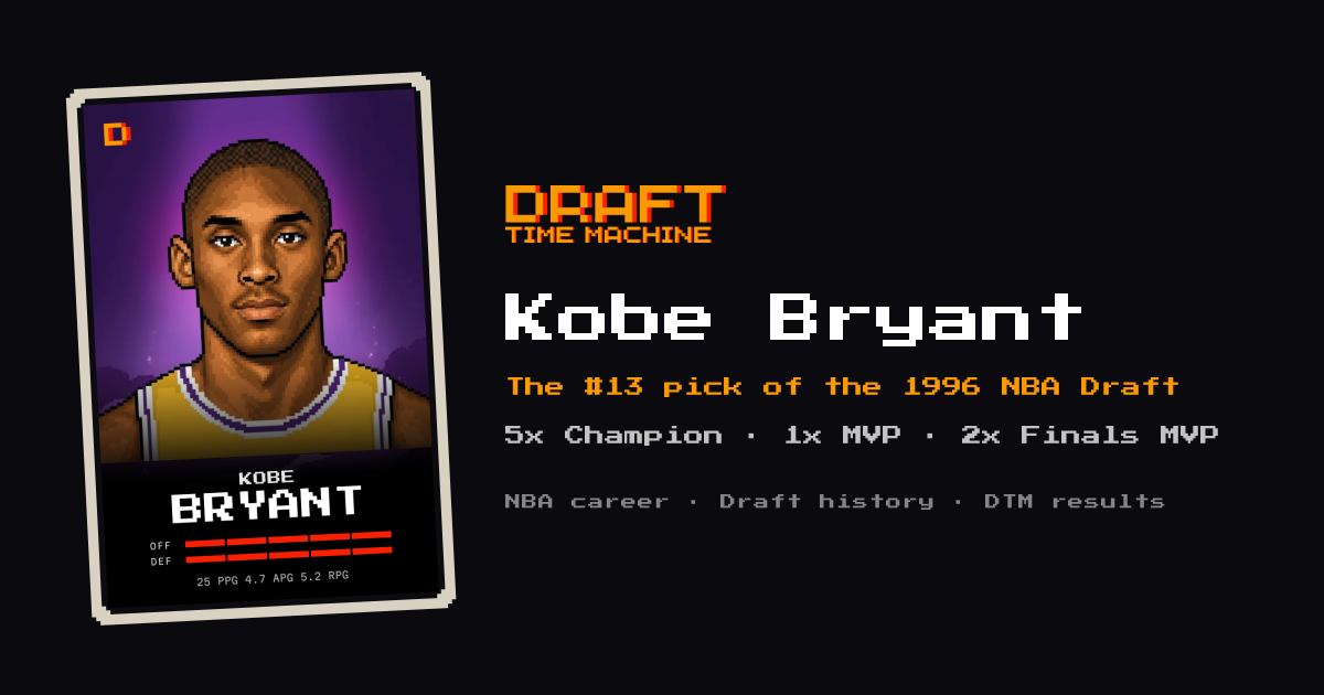 Kobe Bryant: Career, Draft & Redraft Stats | NBA Draft Time Machine